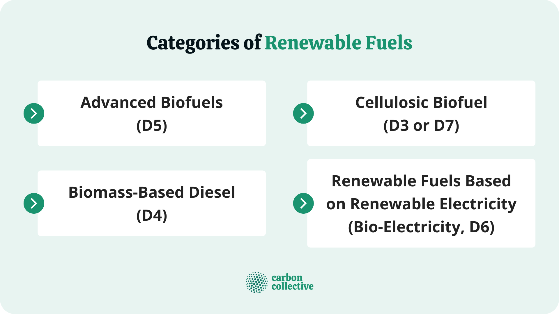 Categories_of_Renewable_Fuels