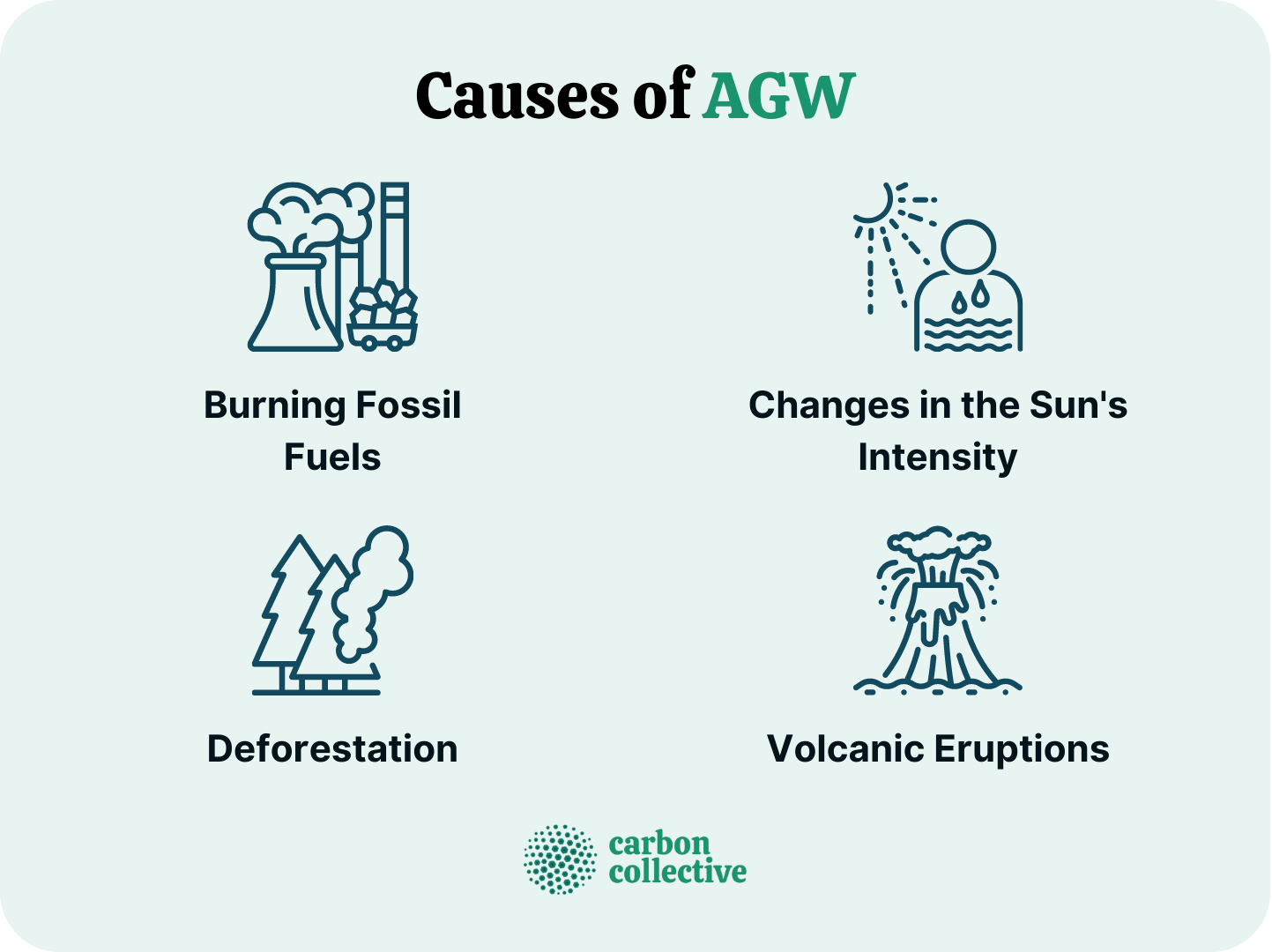 Causes_of_AGW