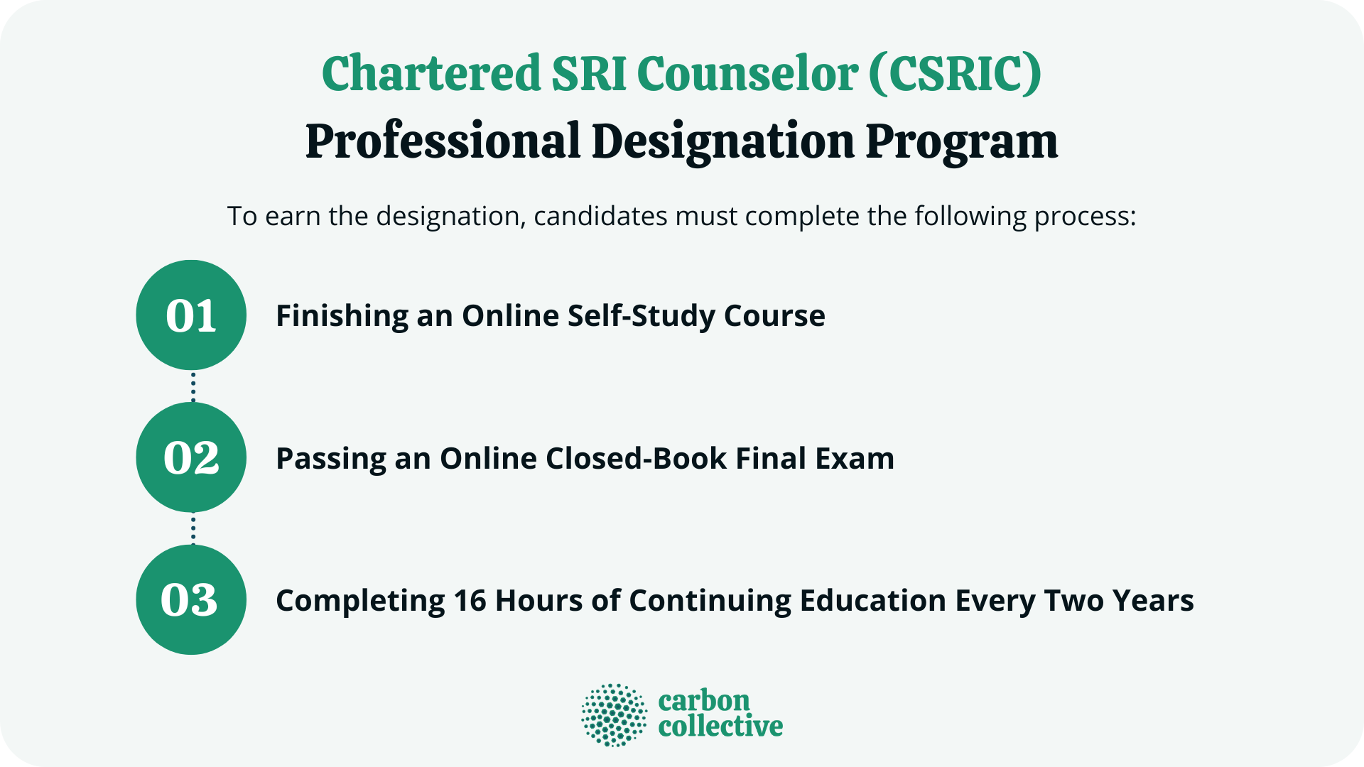 Chartered_SRI_Counselor_(CSRIC)_Professional_Designation_Program