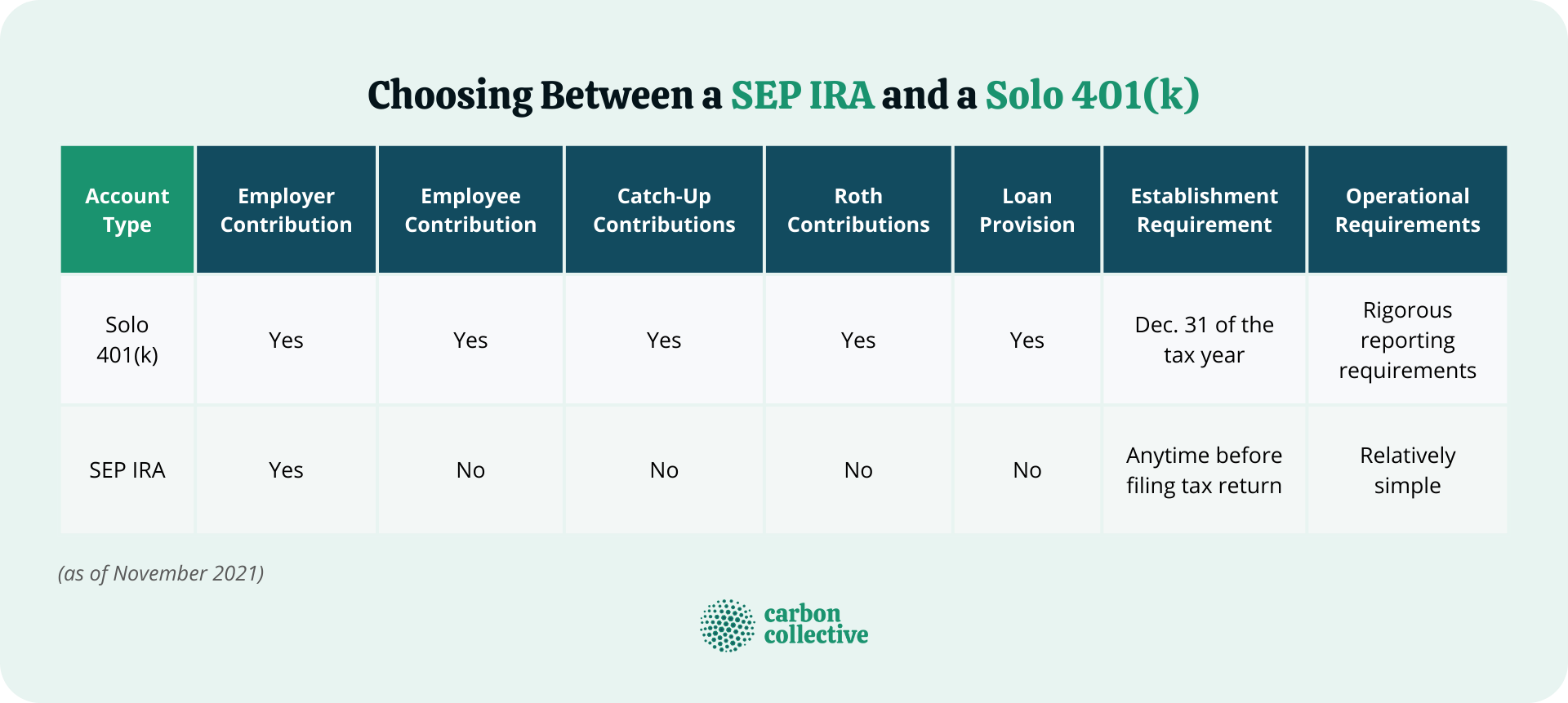 Choosing_Between_a_SEP_IRA_and_a_Solo_401(k)-2