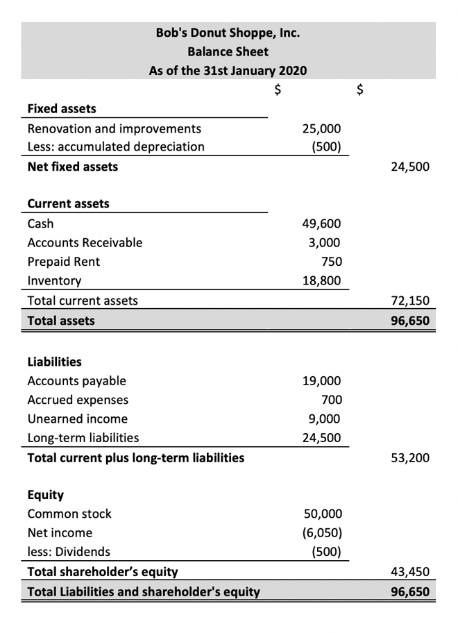 Classified Balance Sheet Format