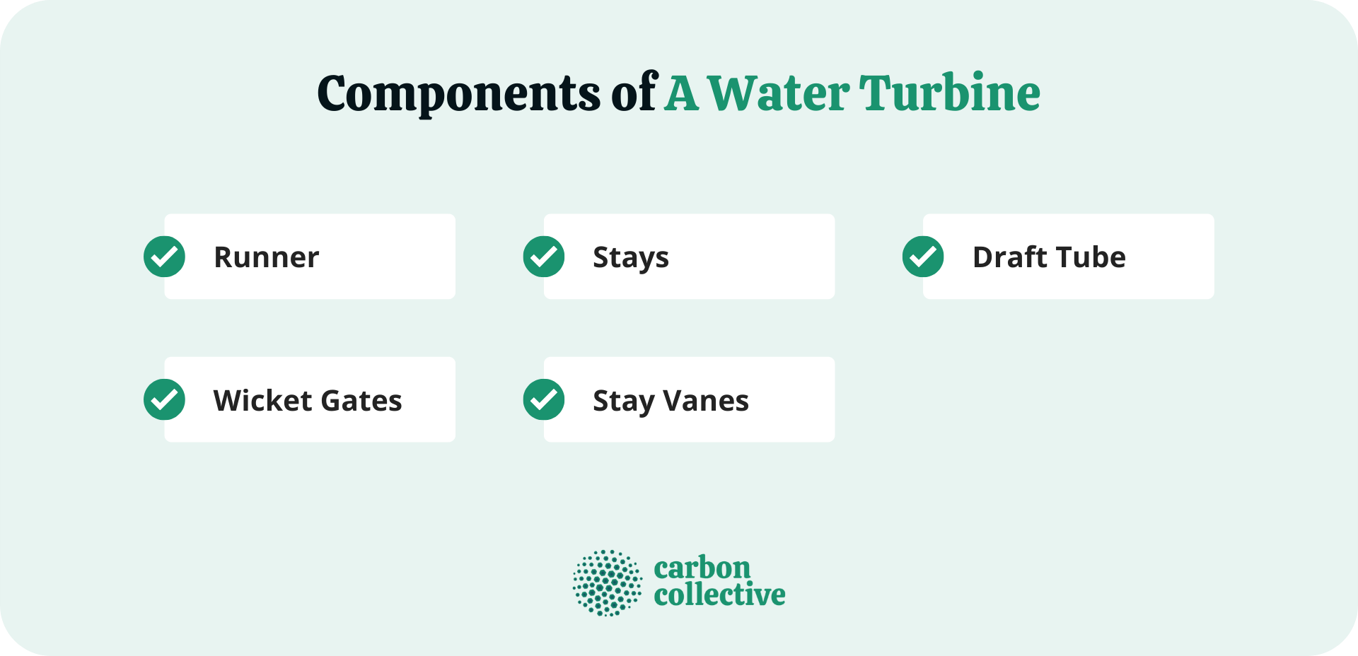 Components_of_A_Water_Turbine