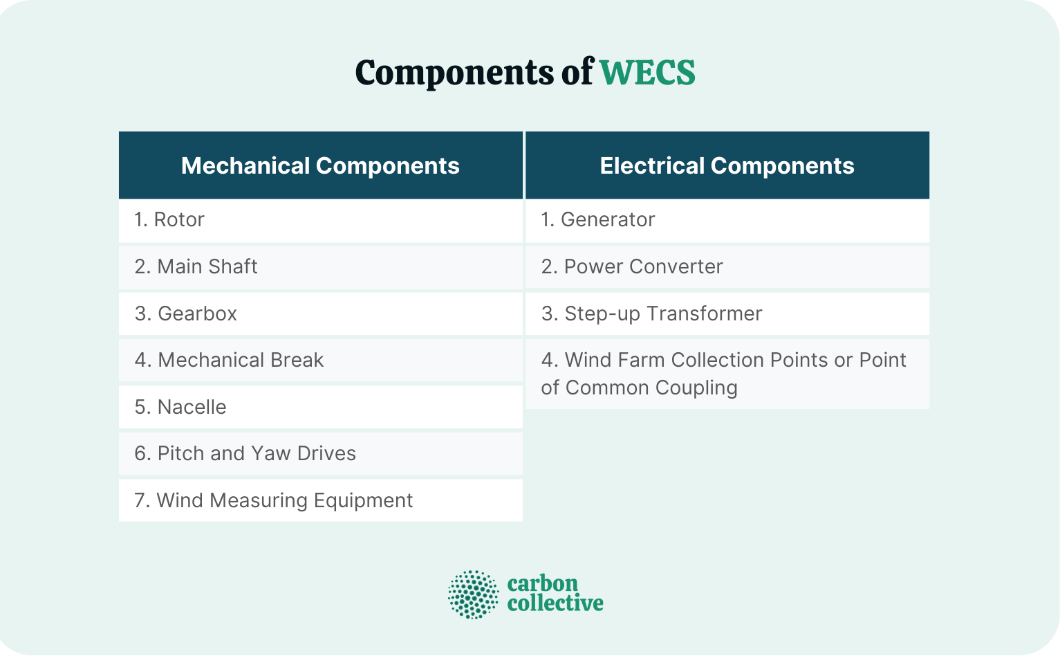 Components_of_WECS