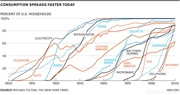 Consumption spreads