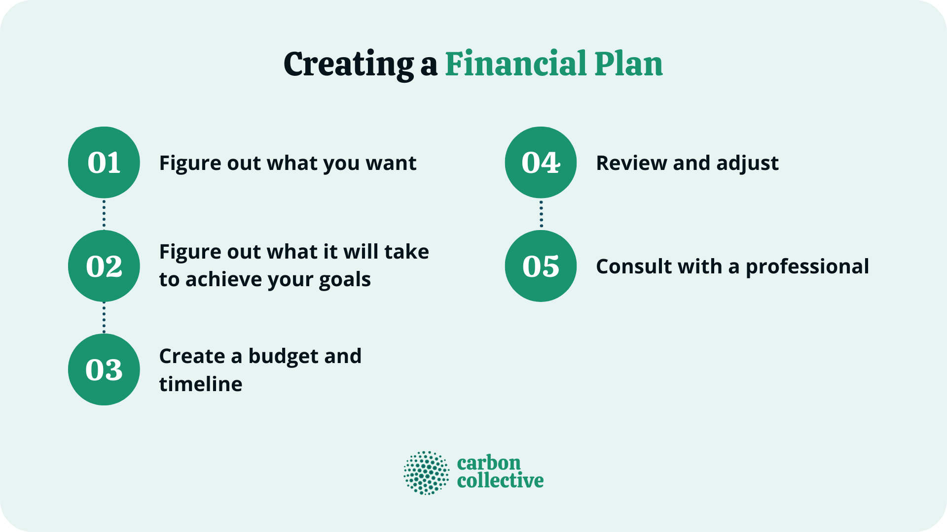 Creating_a_Financial_Plan
