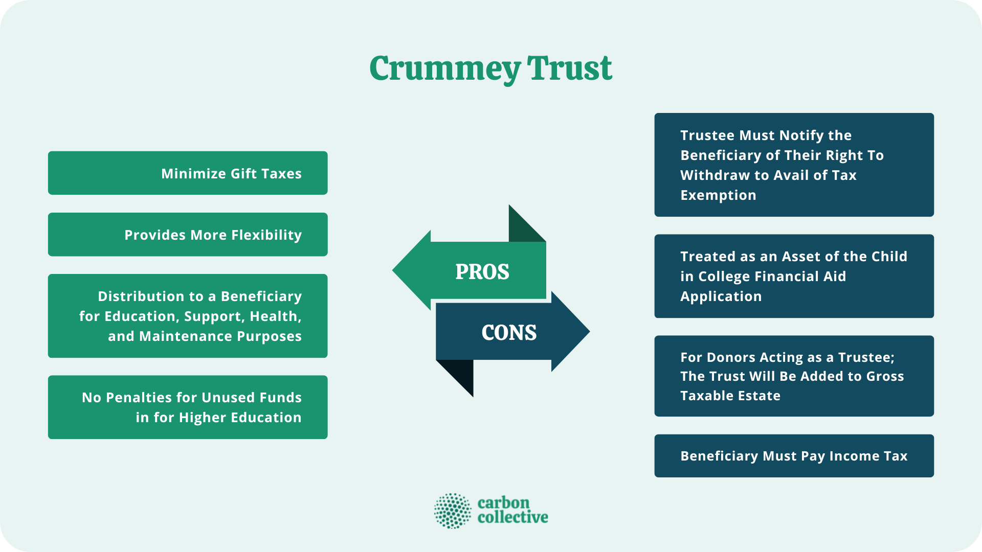 Crummey_Trust