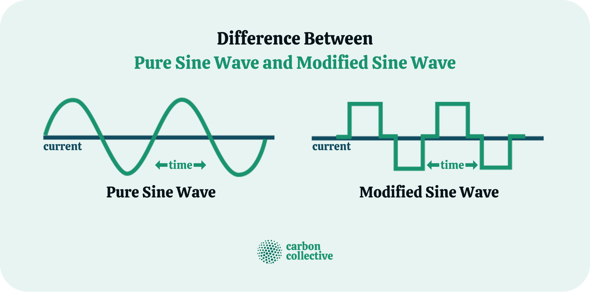 Difference-Pure_Sine_Wave_and_Modified_Sine_Wave