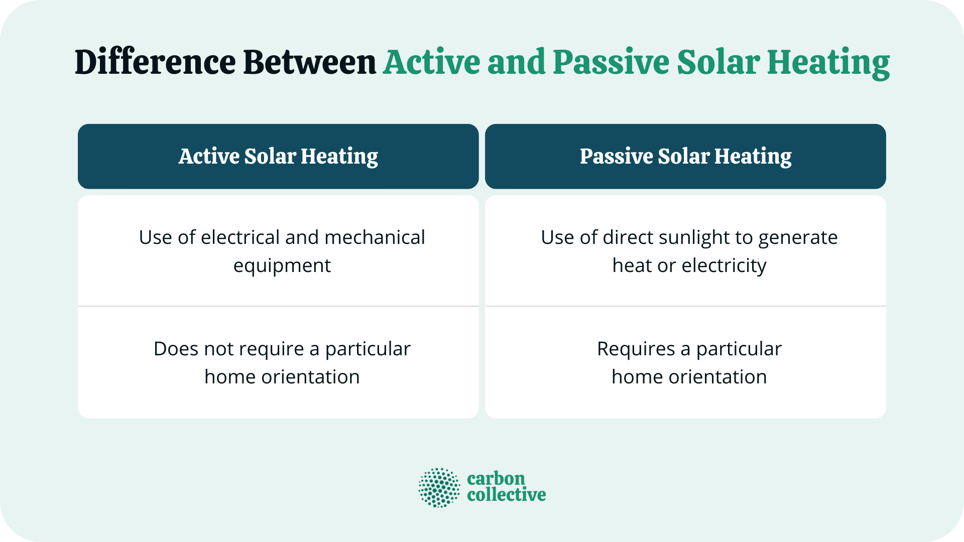 Active top solar heating