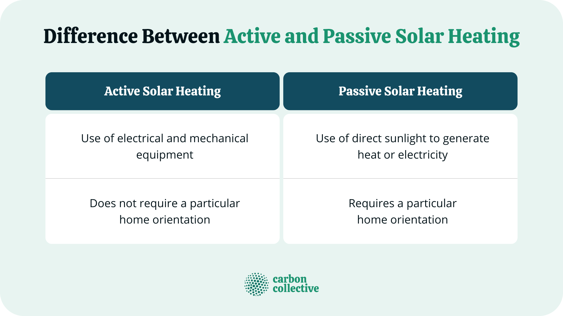 Difference_Between_Active_and_Passive_Solar_Heating