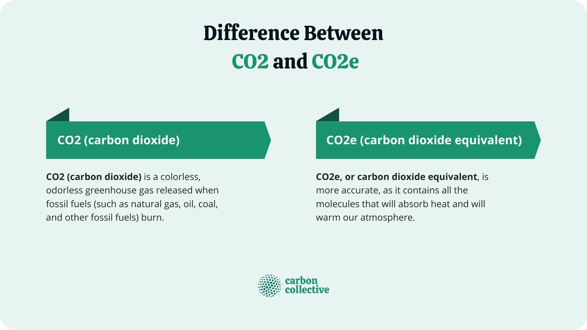 Difference_Between__CO2_and_CO2e