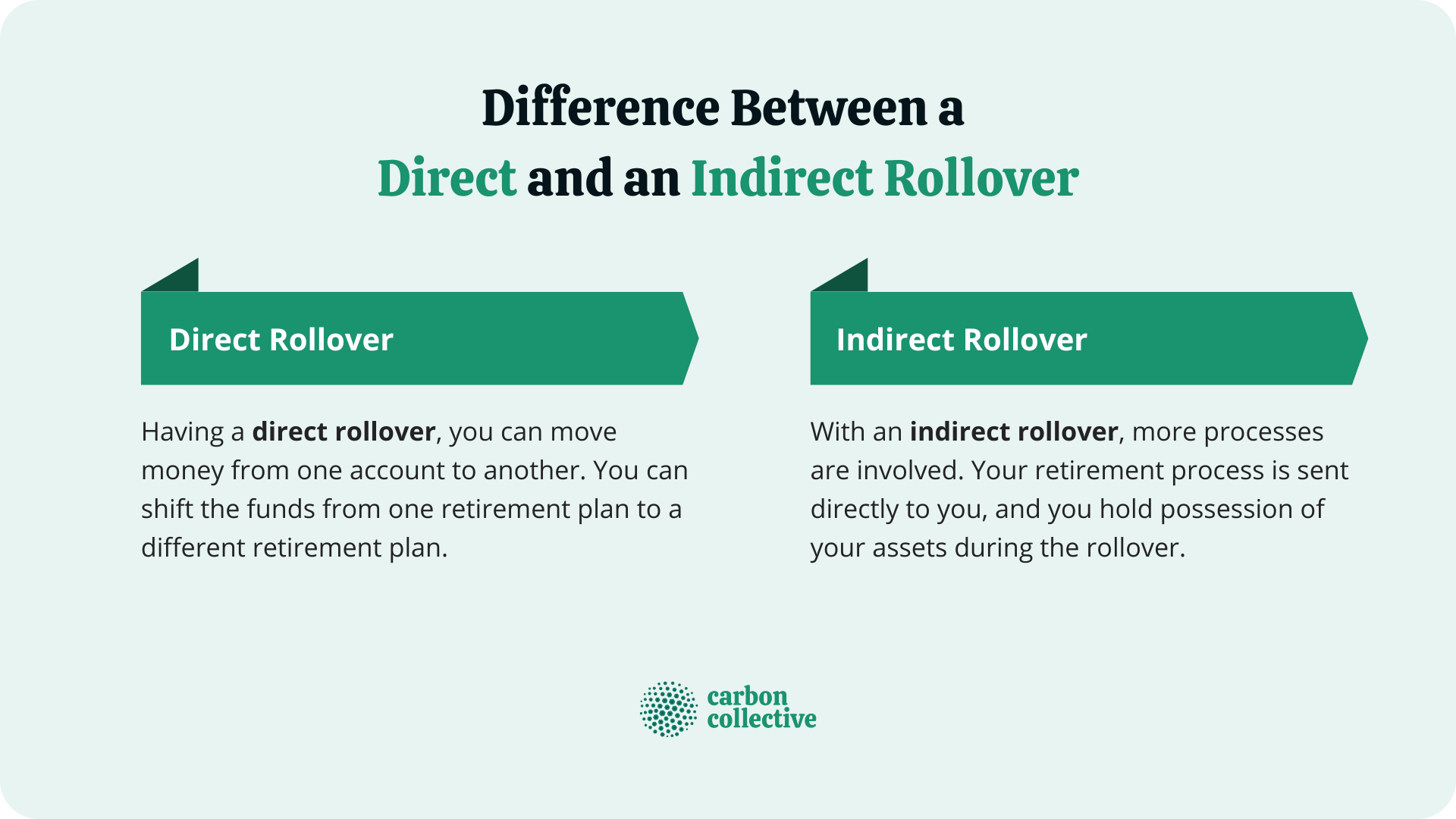 Direct Rollover Vs Indirect Rollover Differences And Rules direct-rollover-vs-indirect-rollover-differences-and-rules