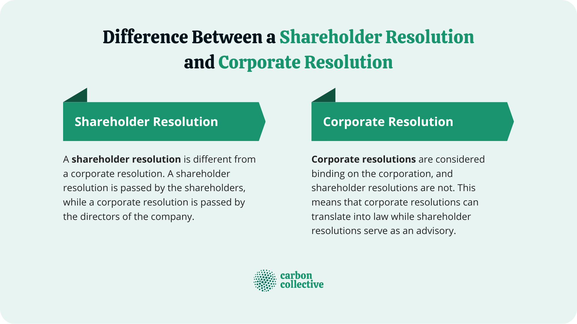 Difference_Between_a_Shareholder_Resolution_and_Corporate_Resolution