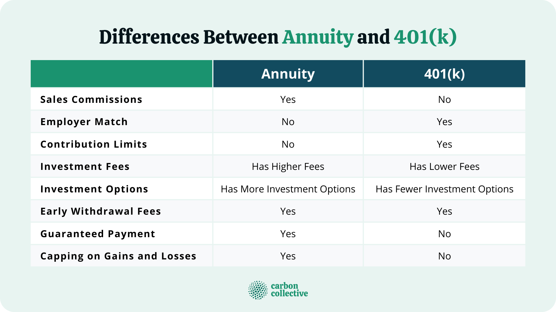 Differences_Between_Annuity_and_401(k)