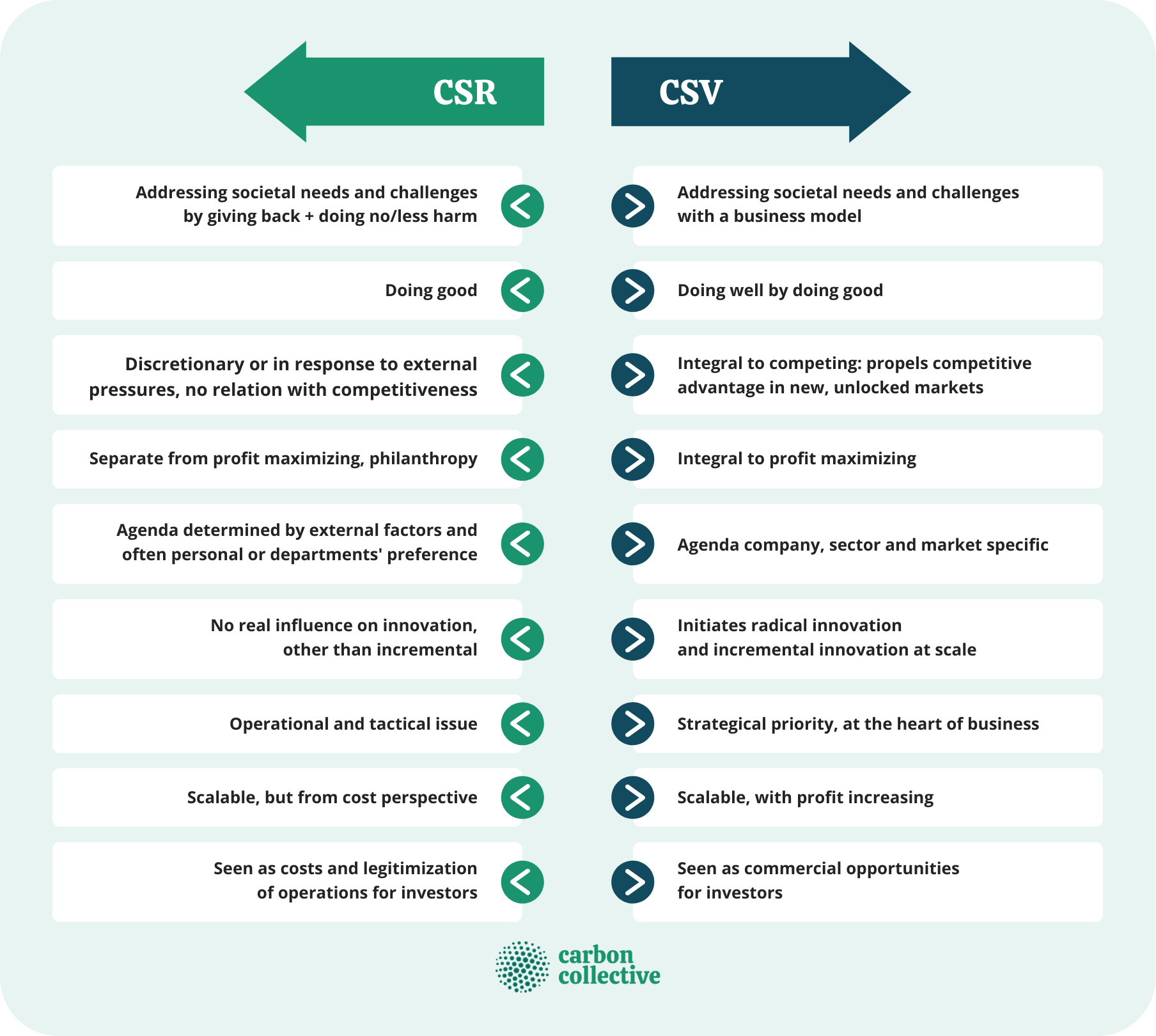 Differences_Between_CSV_and_CSR