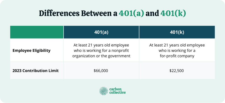 Differences_Between_a_401(a)_and_401(k)-1