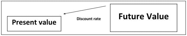 Discount-Rate