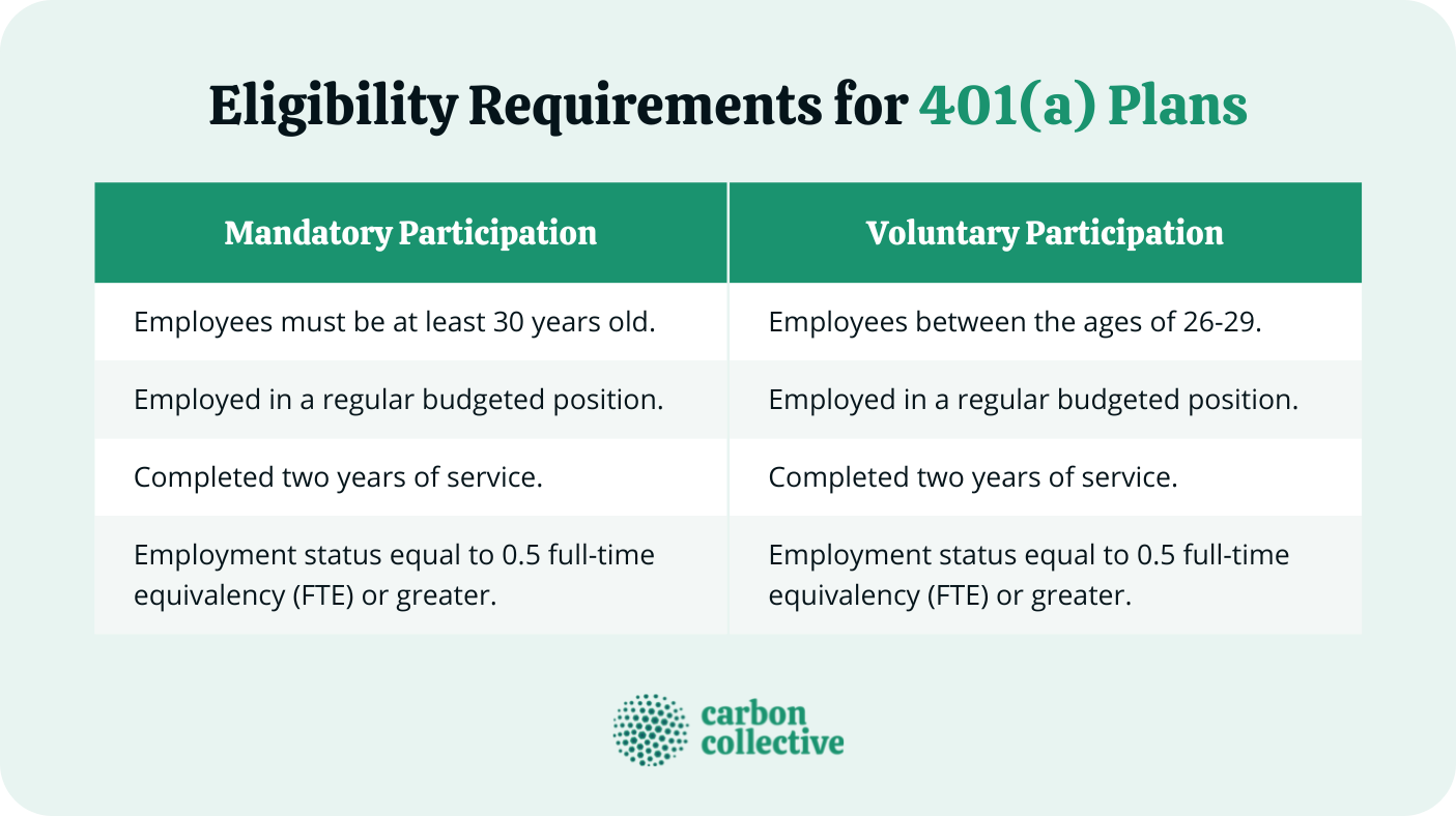 Eligibility_Requirements_for_401(a)_Plans
