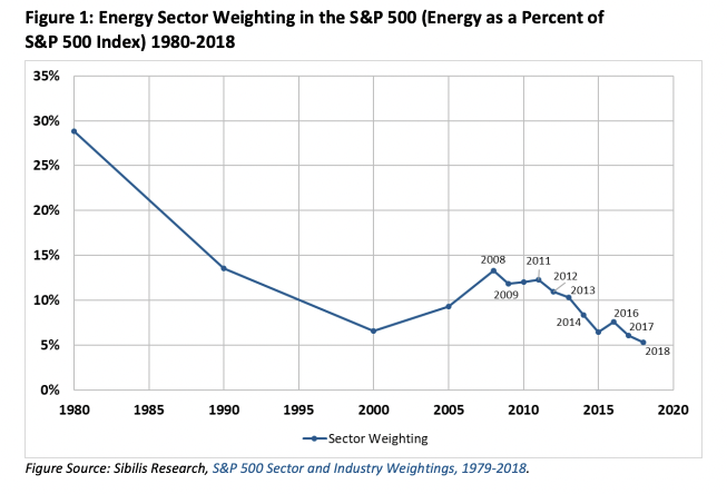 Energy sector
