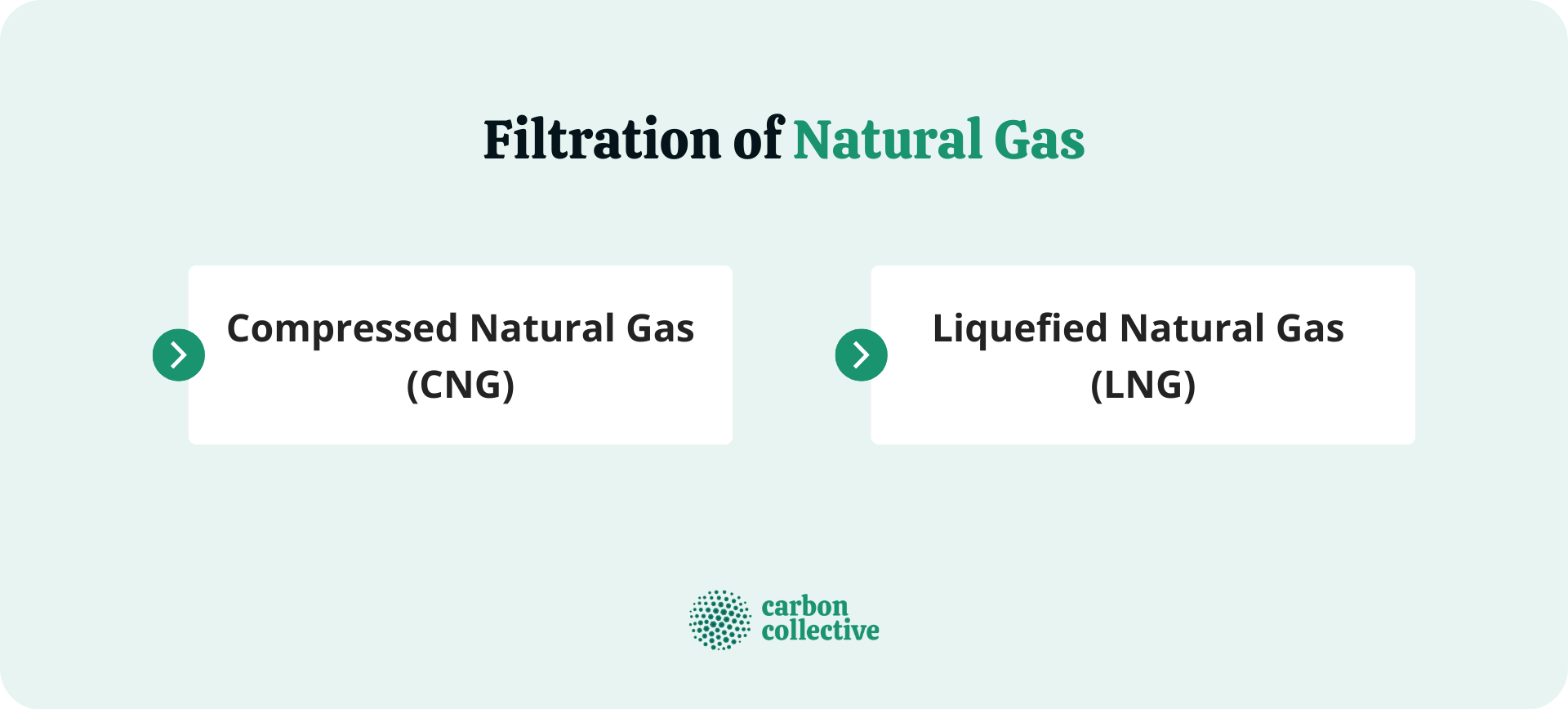 Filtration_of_Natural_Gas