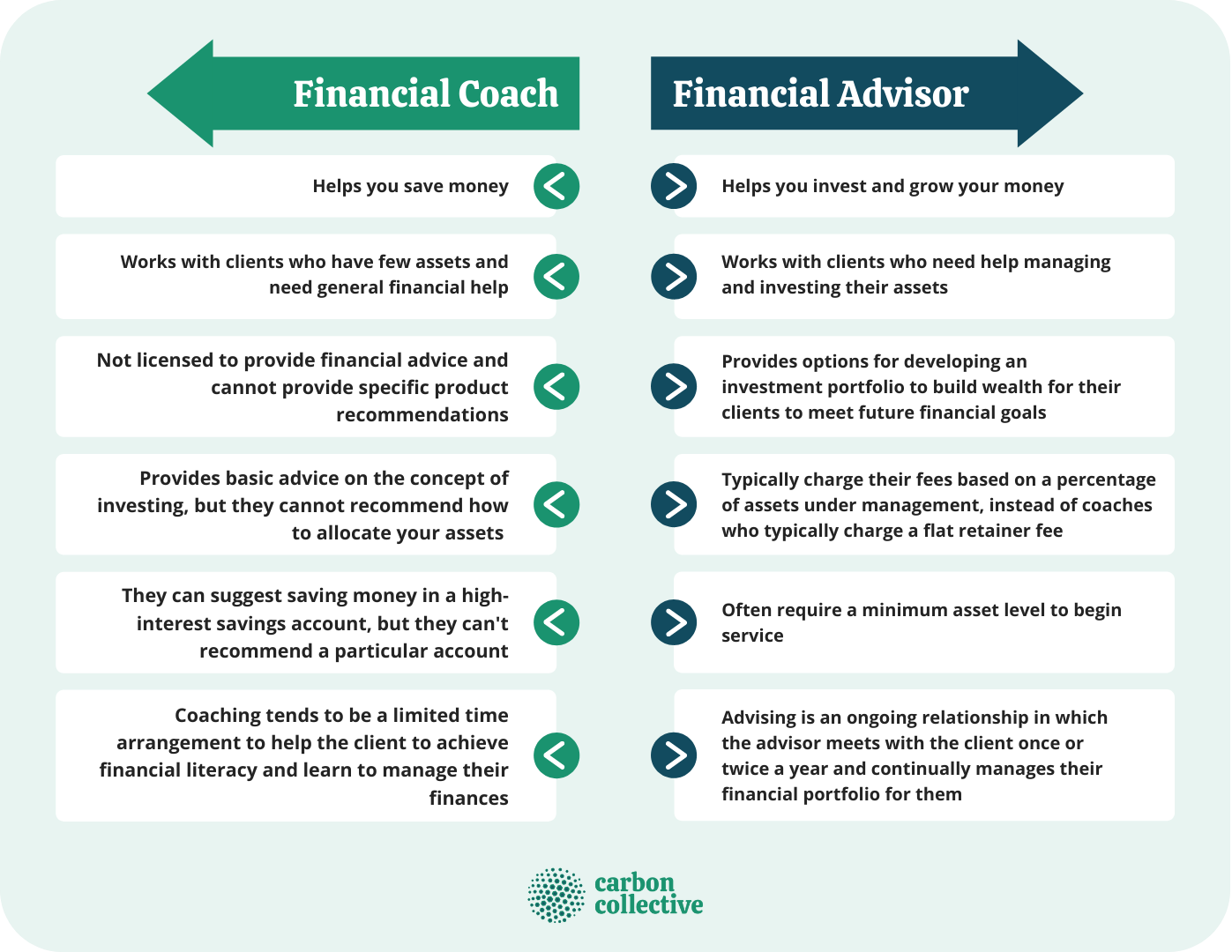 Financial_Coach_vs._Financial_Advisor