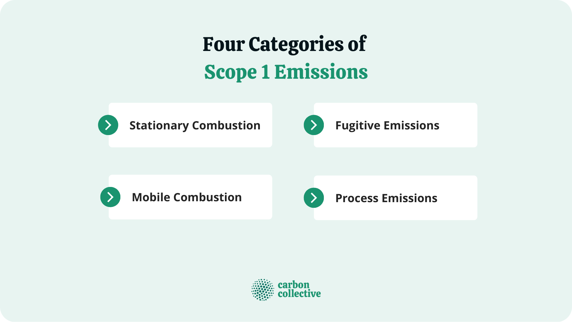 Four_Categories_of_Scope_1_Emissions