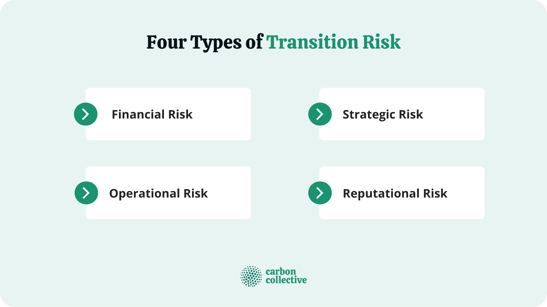 Four_Types_of_Transition_Risk