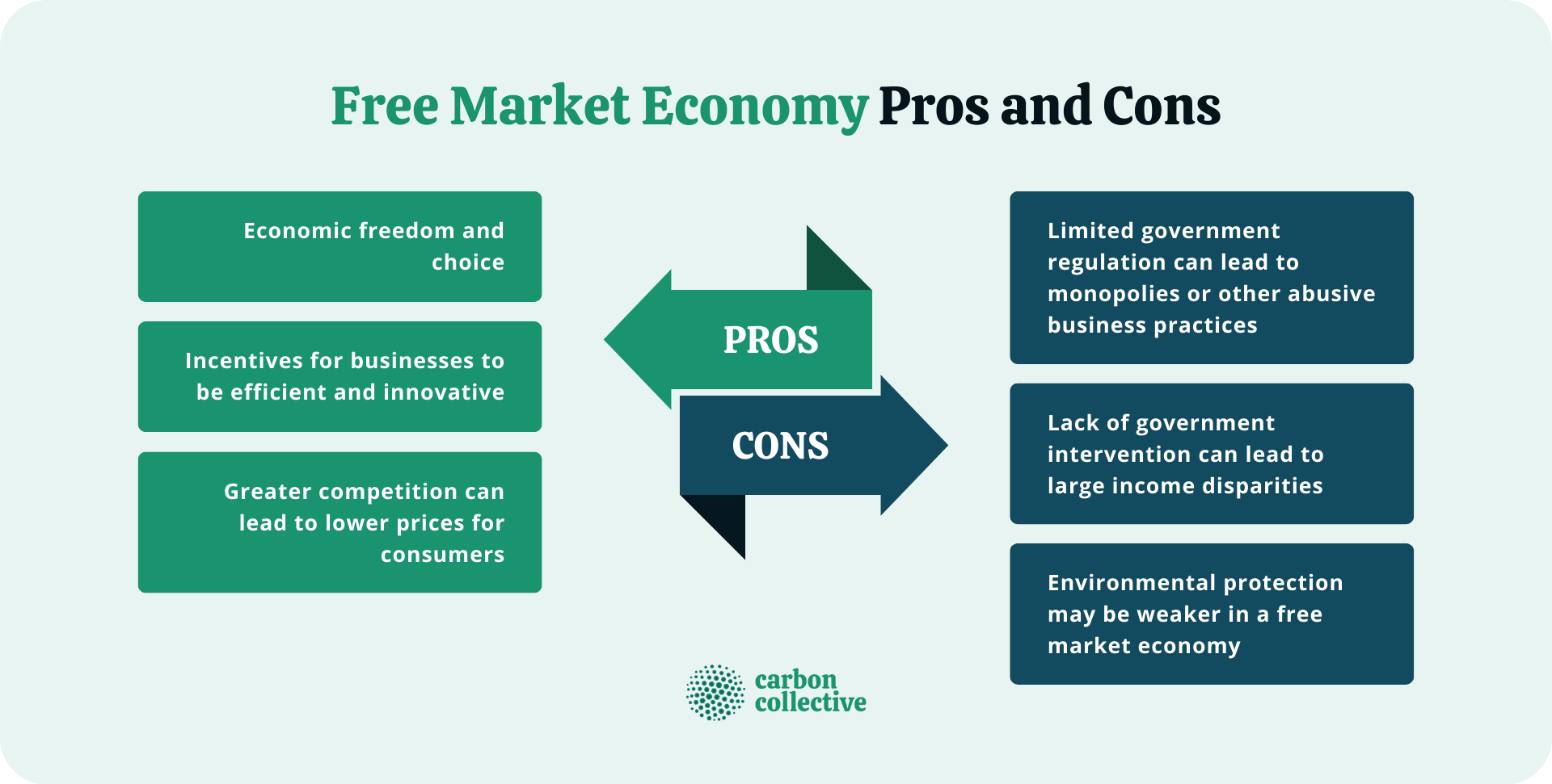 Free_Market_Economy_Pros_and_Cons