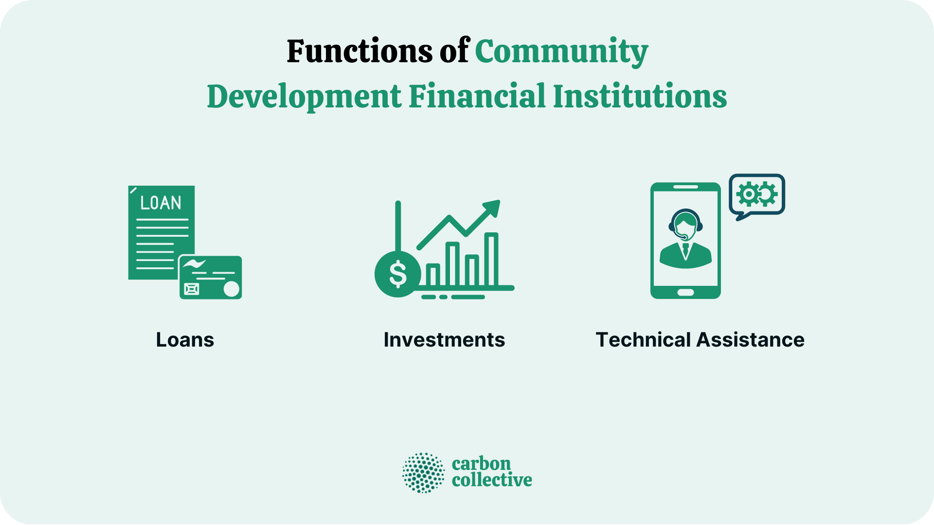Functions_of_Community_Development_Financial_Institutions