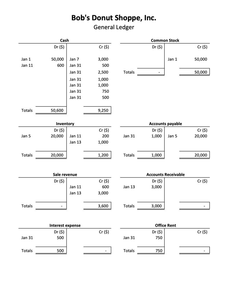 General Ledger