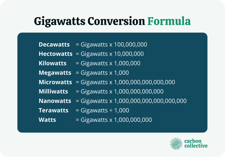 Gigawatt (GW) Definition, Examples, & How Much Power It Produces
