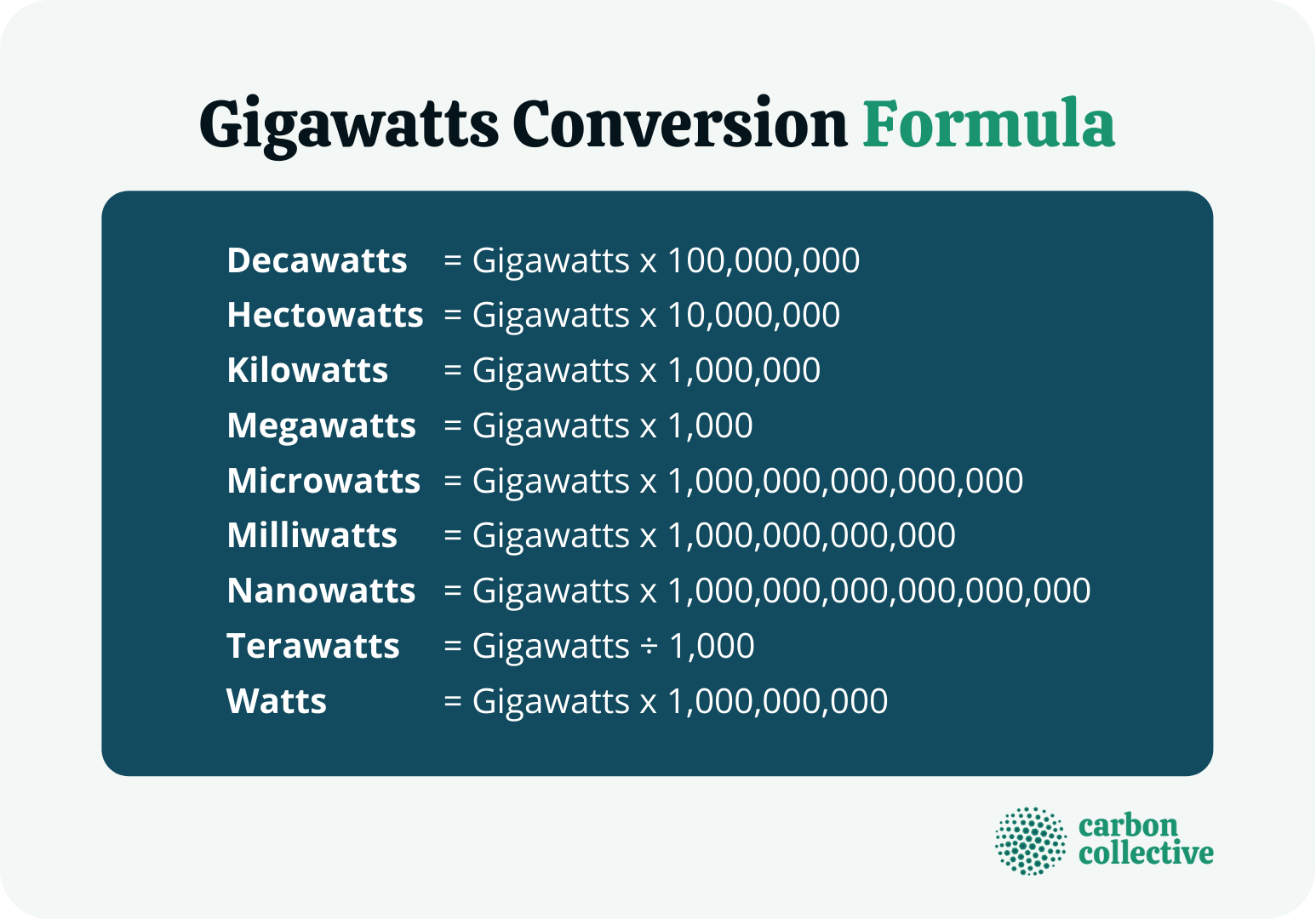 Gigawatts_Conversion_Formula