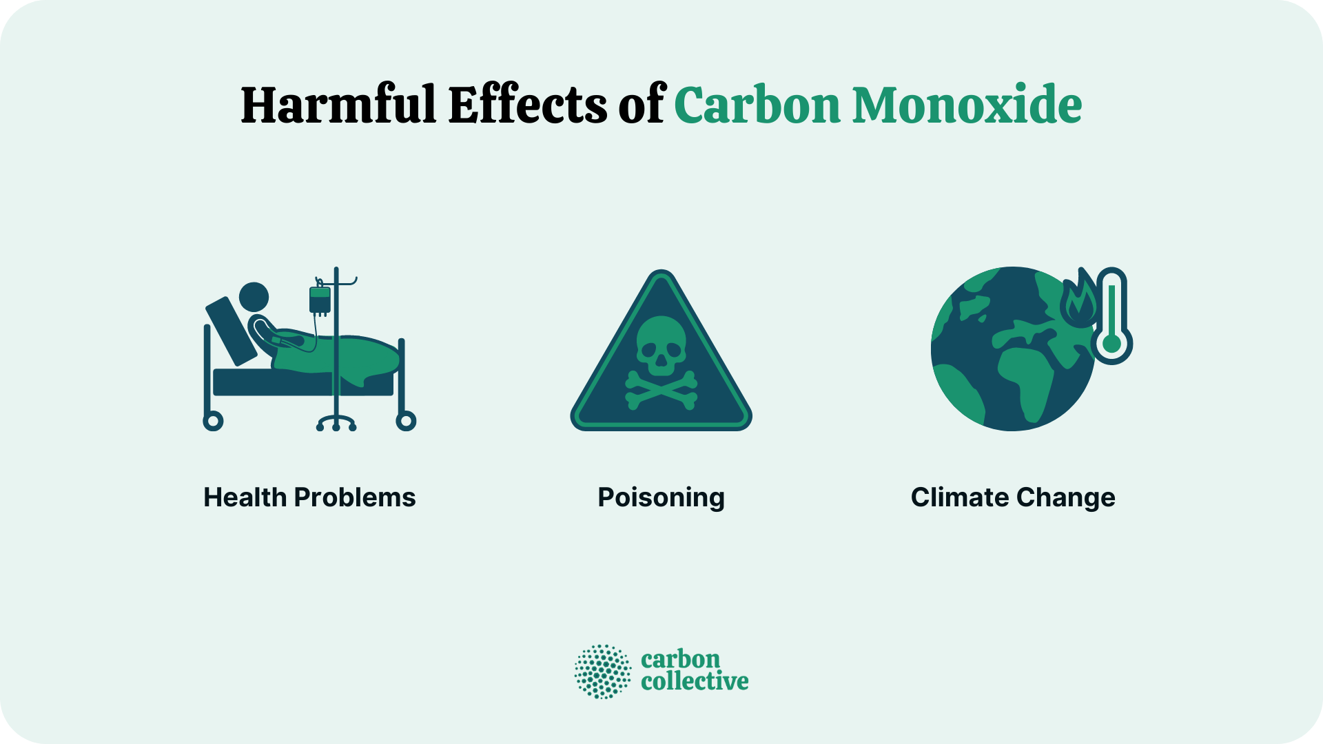 Harmful_Effect_of_Carbon_Monoxide