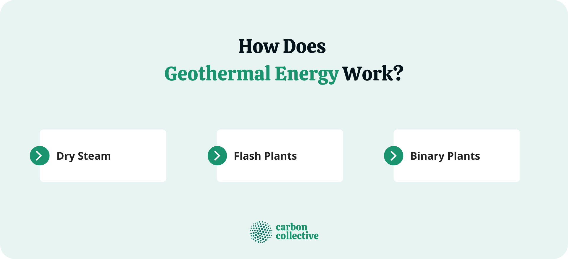 How_Does__Geothermal_Energy_Work