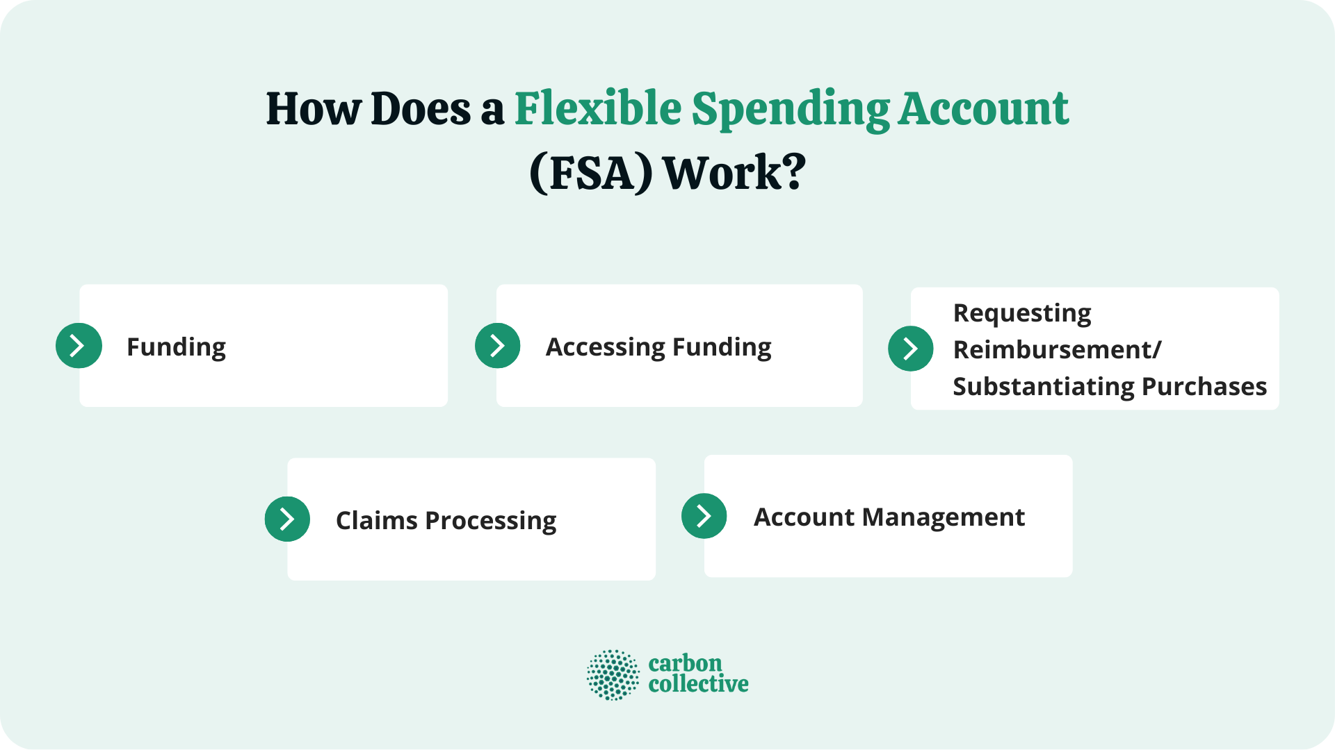 FSA Flexible Spending Account - Qualified Medical Expenses (QME)