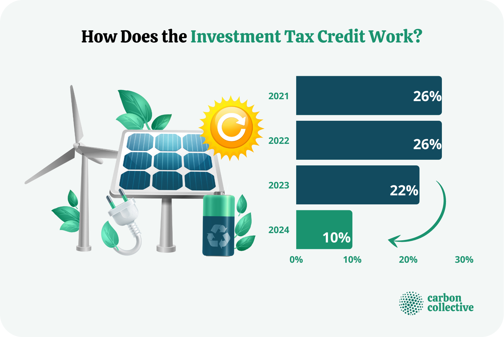 How_Does_the_Investment_Tax_Credit_Work