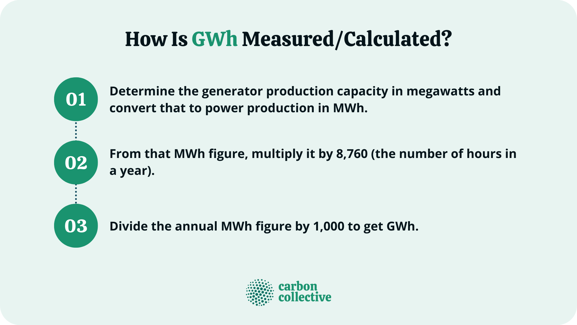 GigawattHour (GWh) Definition, Importance, & Conservation Measures