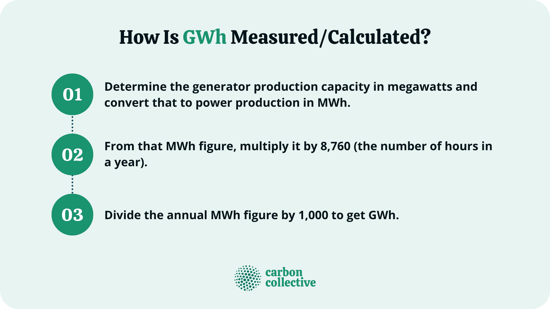 How_Is_GWh_MeasuredCalculated