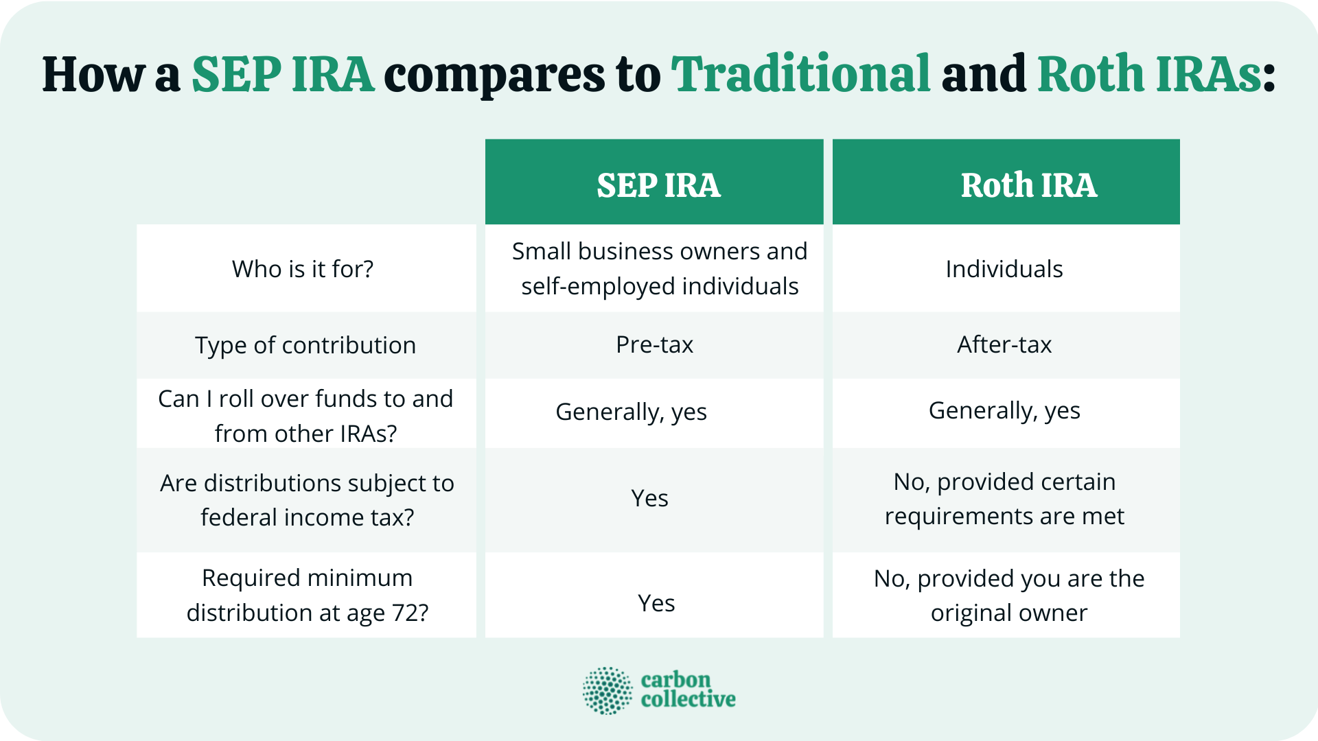 SEP IRA vs Roth IRA Definition, How to Set Up & Major Differences