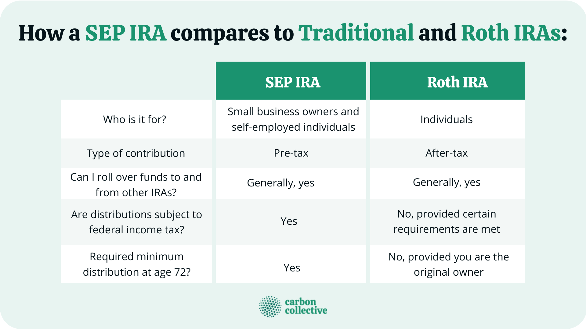 Sep Ira Contribution Limit 2024 Aile Lorene