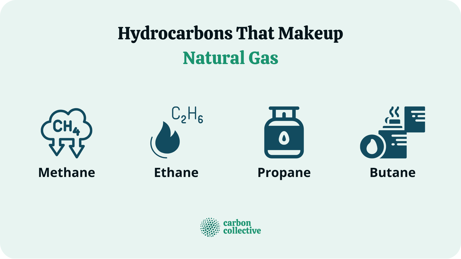 Hydrocarbons_That_Makeup_Natural_Gas