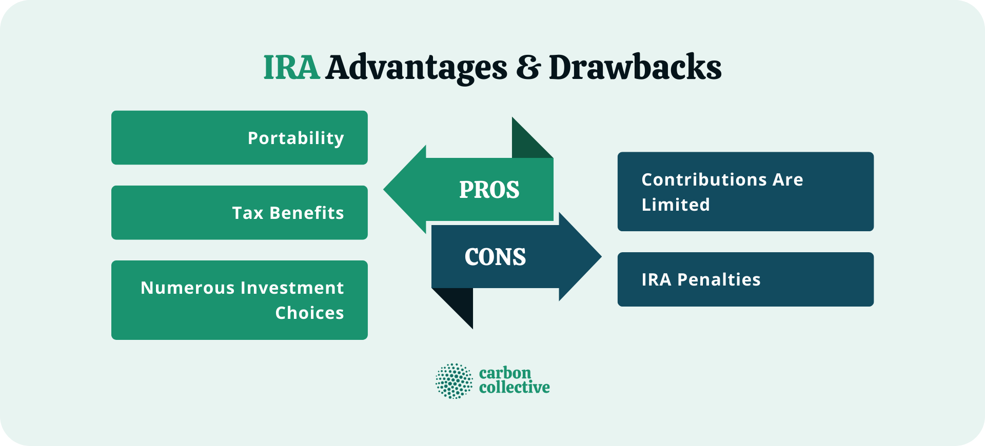 IRA_Advantages_&_Drawbacks
