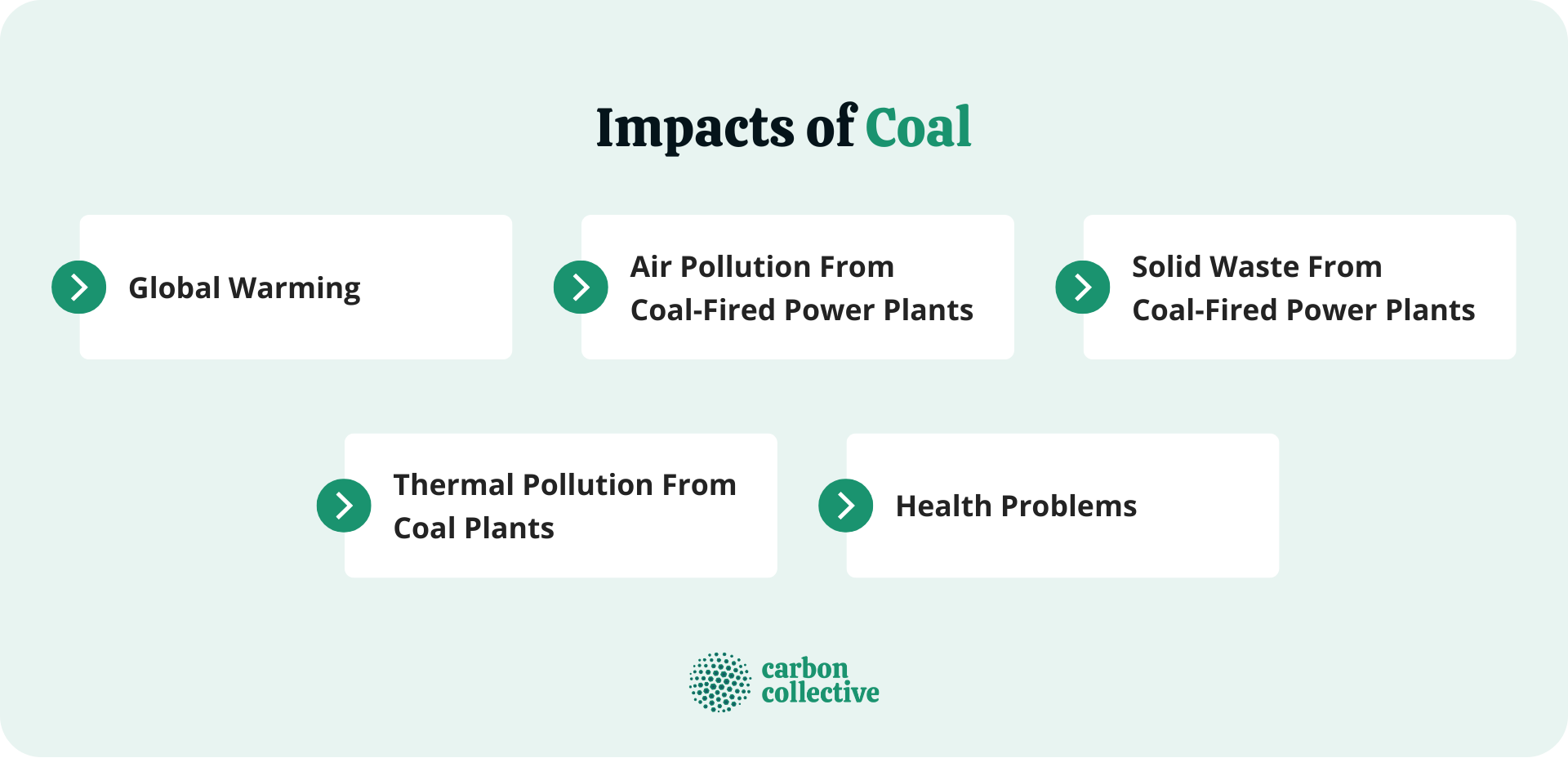Impacts_of_Coal