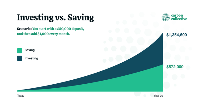 Investing vs. Saving