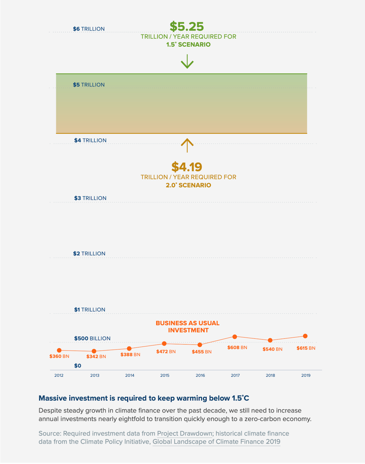 sustainable investing goals