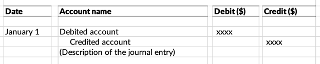 Journal entry format