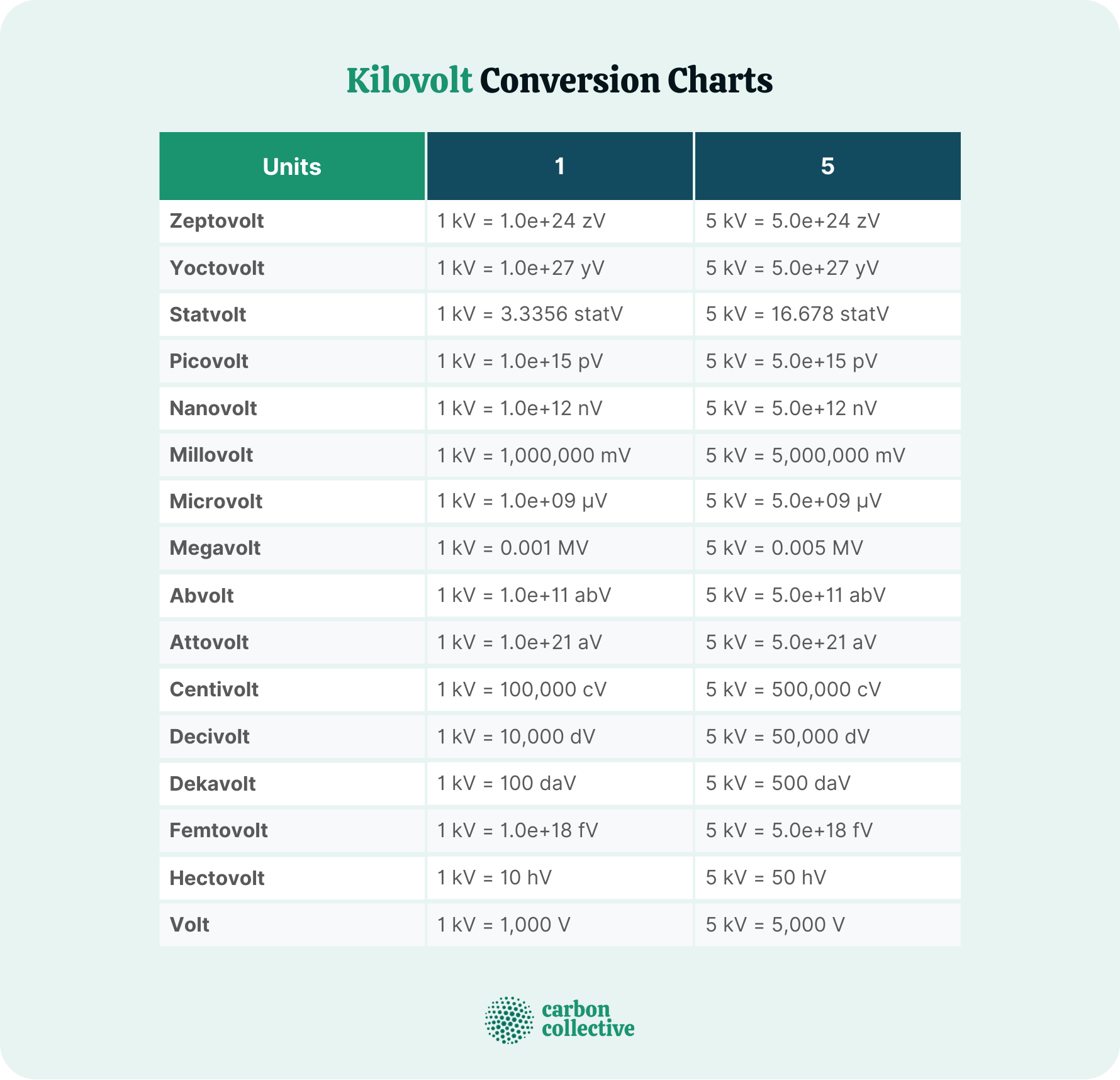 kilovolt-kv-what-it-is-how-it-works-its-applications