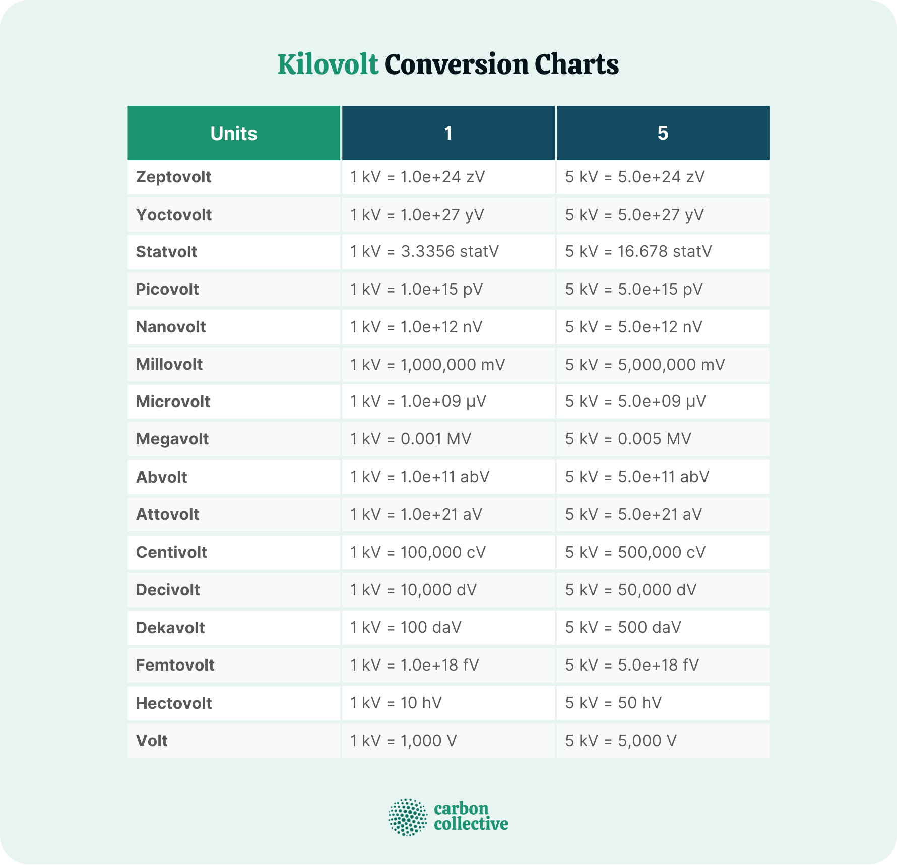 Kilovolt_Conversion_Charts