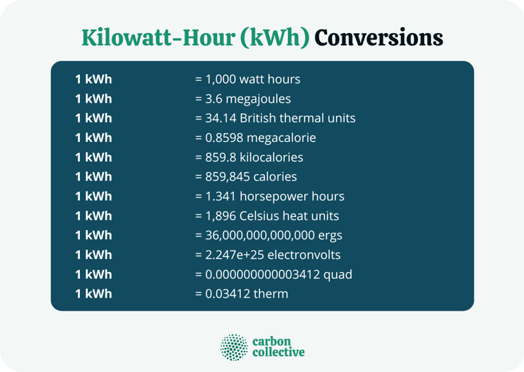 Tesla Supercharger Cost Per Kilowatt Hour