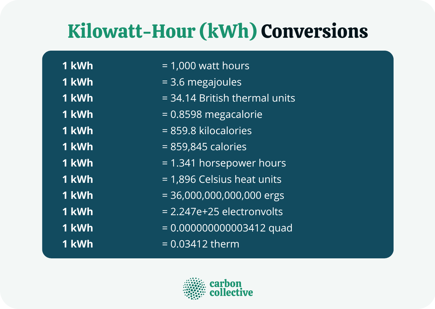Kilowatt-Hour_(kWh)_Conversions