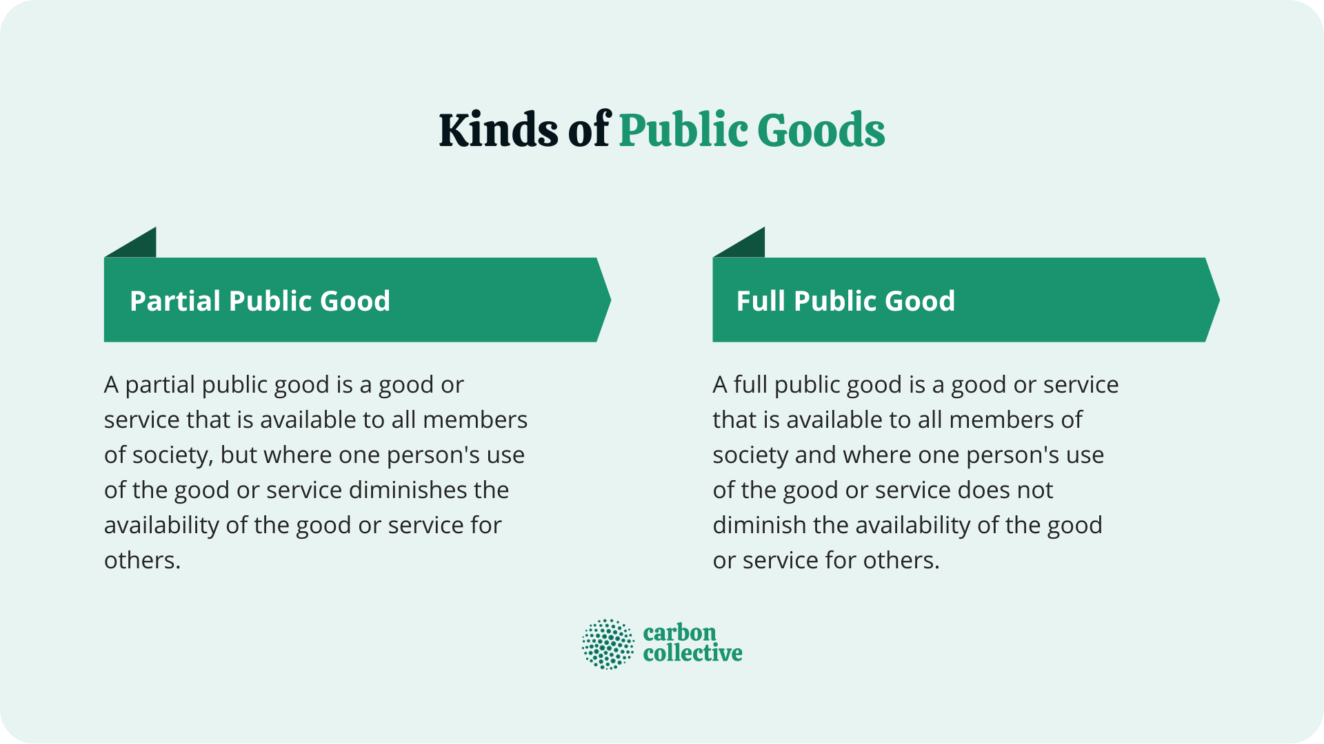Kinds_of_Public_Goods